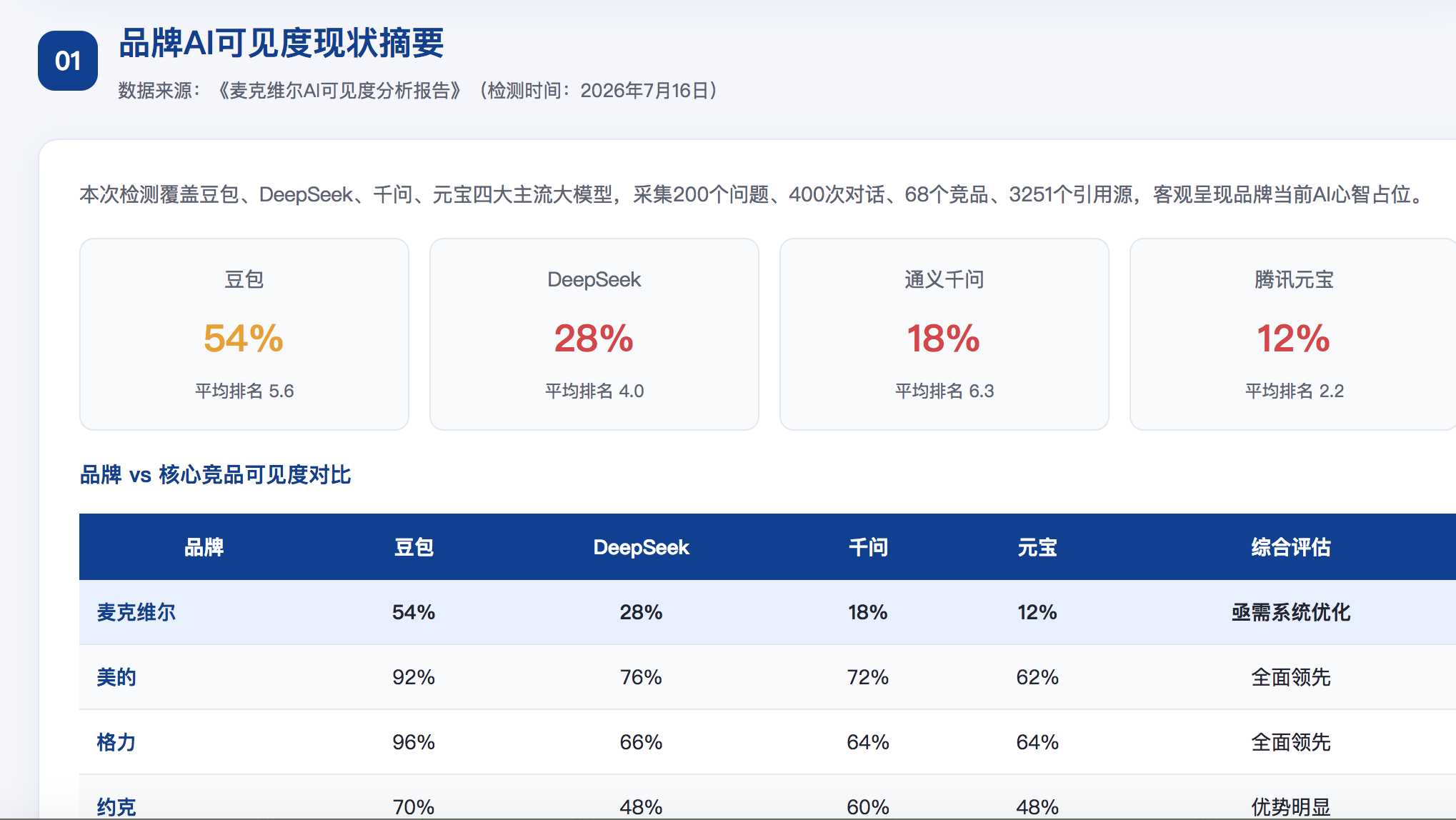 鞍山GEO分析报告-品牌ai搜索结果诊断